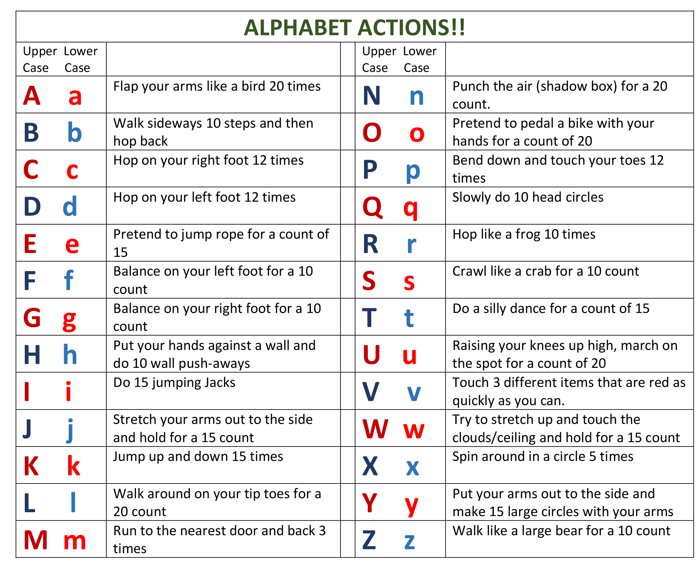 Table with the alphabet upper and lower case letter and exercises to complete when spelling your name