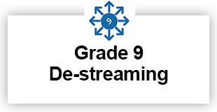 Grade 9 De-streaming