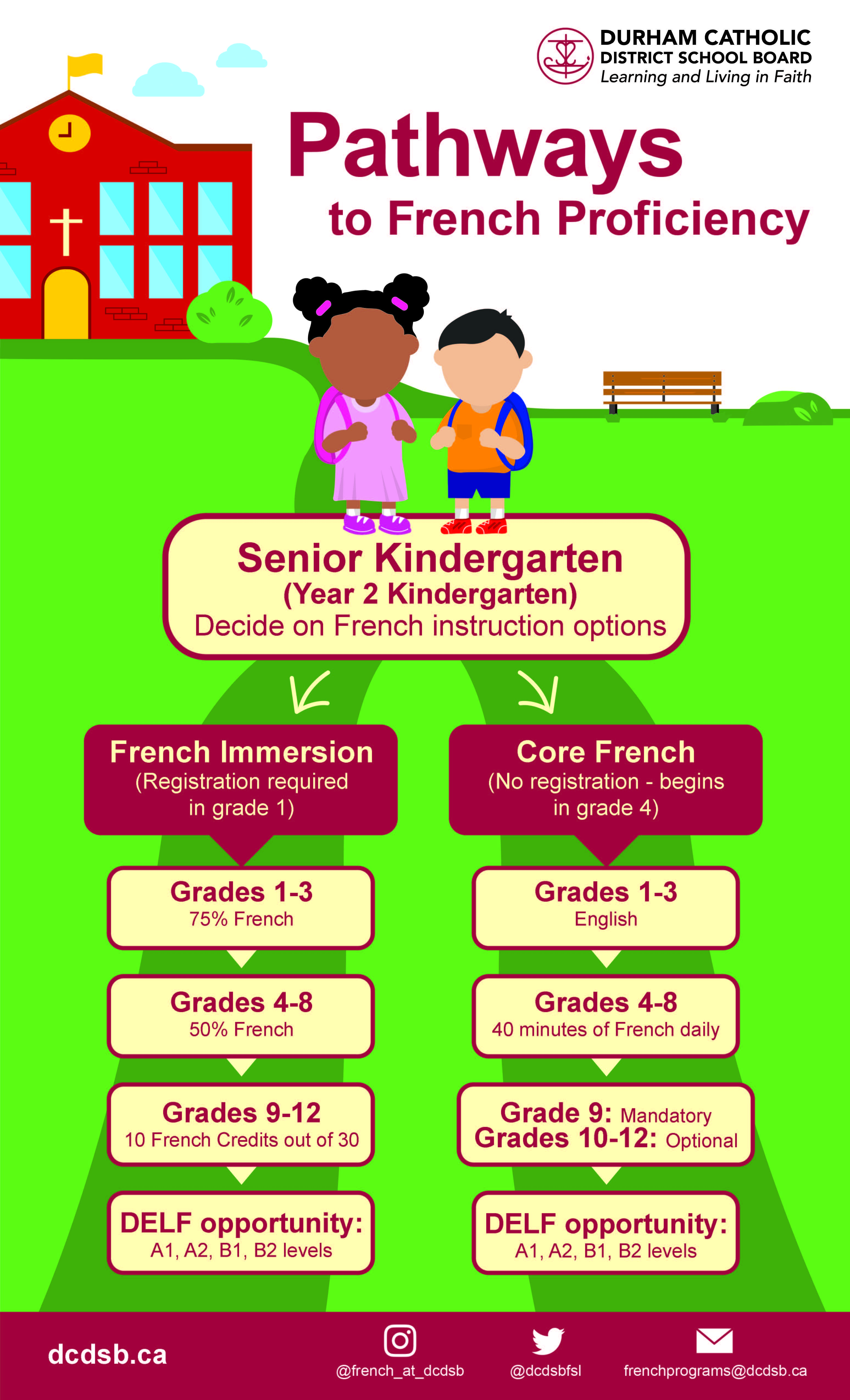 poster with French pathways available at DCDSB