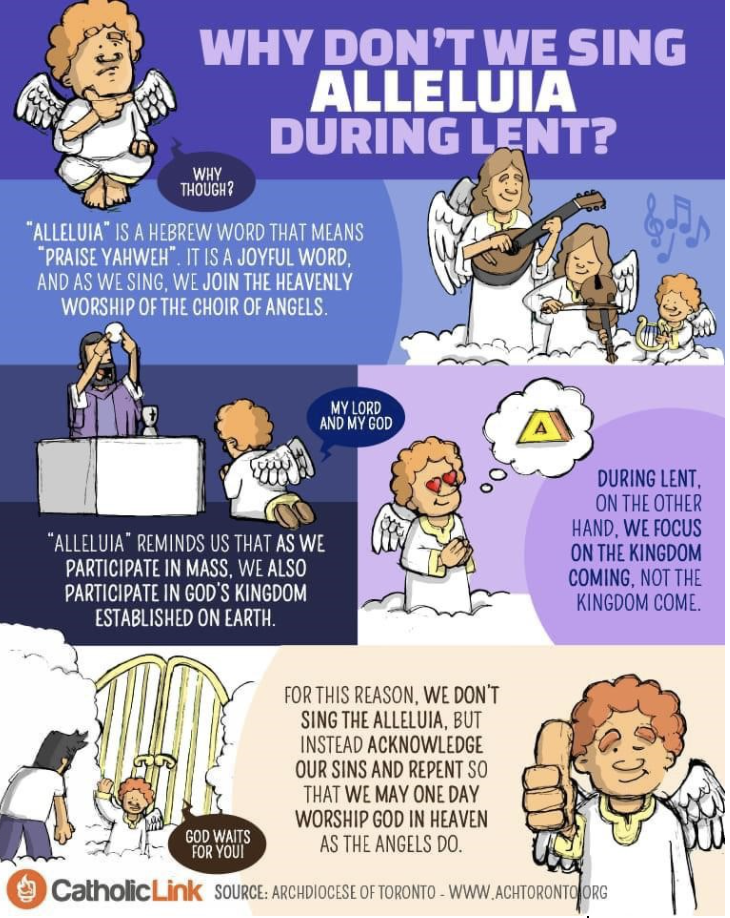 infographic explaining why we don't sing alleluia during lent