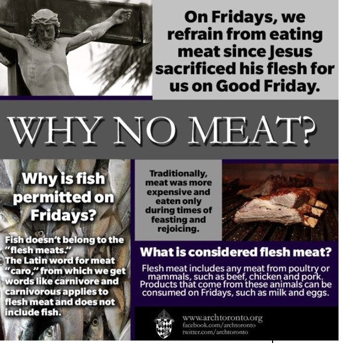 infographic explaining why we do not eat meat on Fridays during Lent