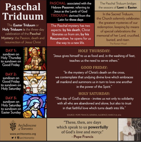 infographic explaining the  Paschal Triduum or Holy Triduum