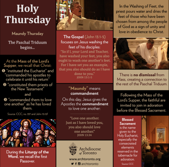 infographic explaining the importance of Holy Thursday