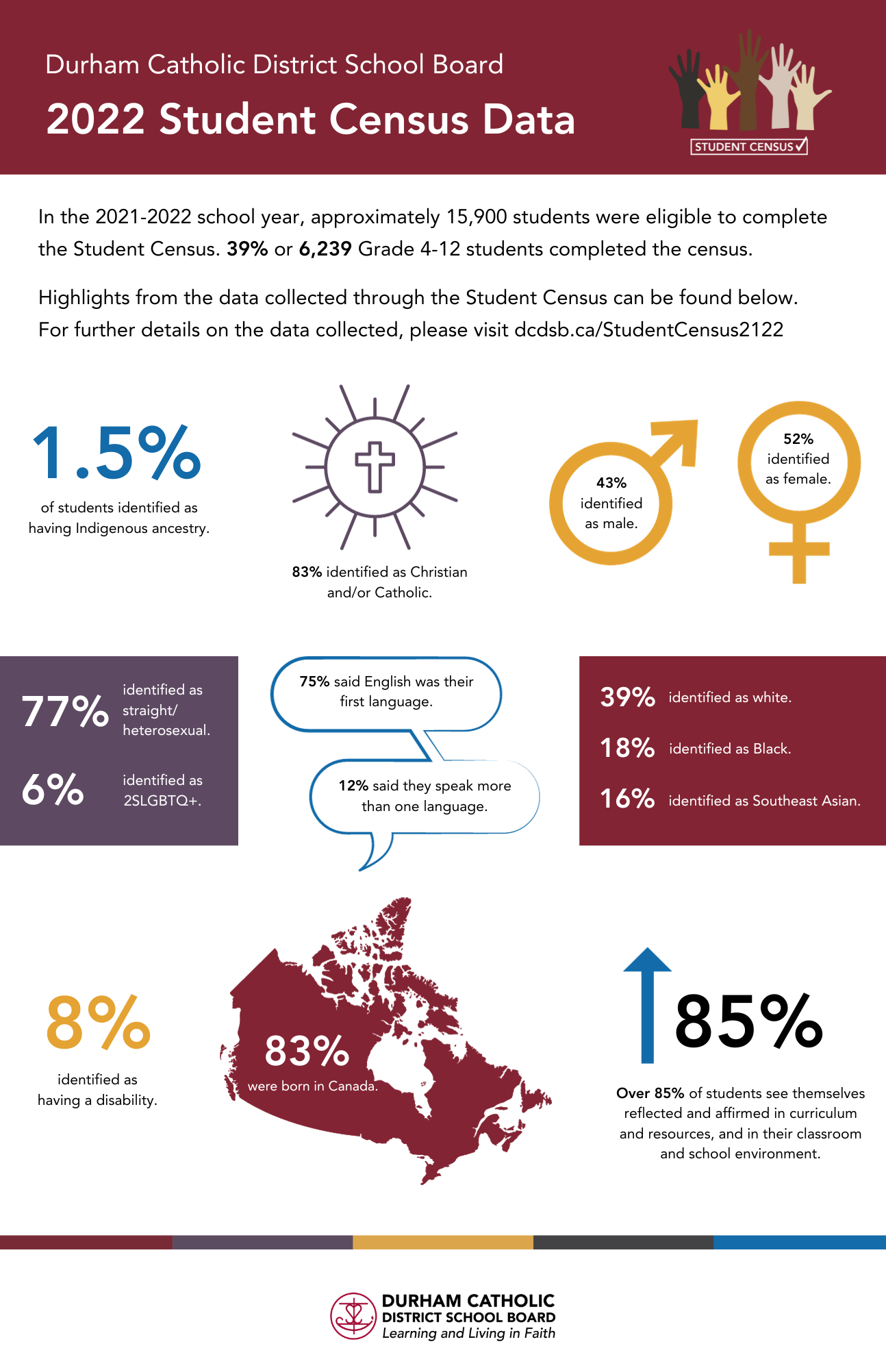 Student census infographic