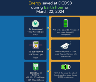 Energy Information
