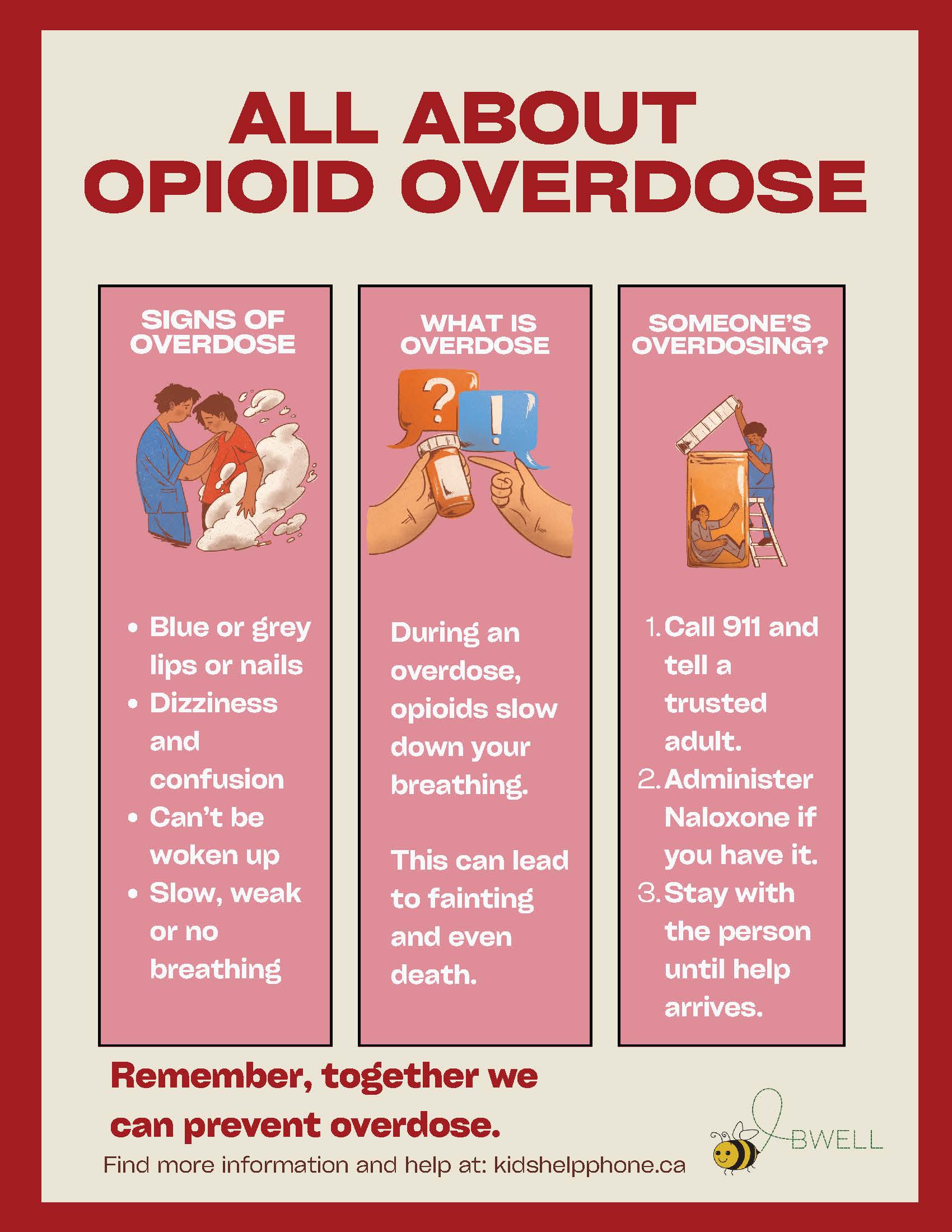 opioid overdose poster