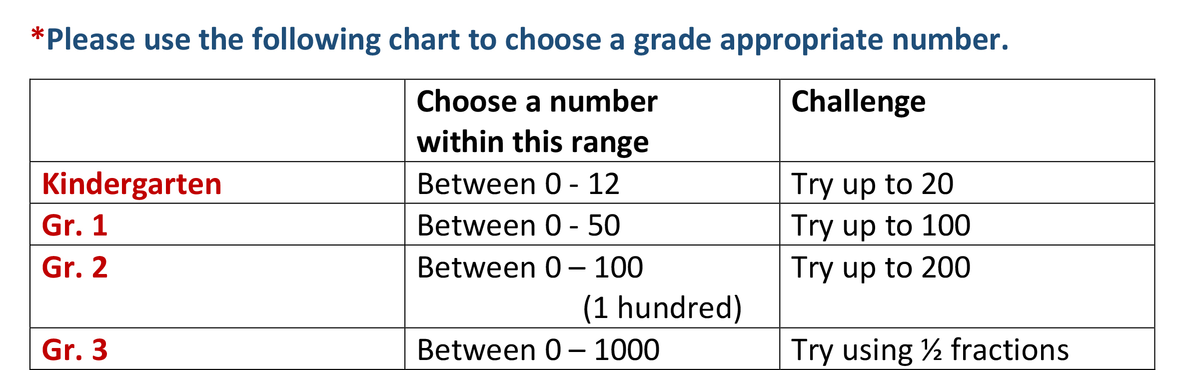 table illustrating amounts for students in Grades 1 to 3