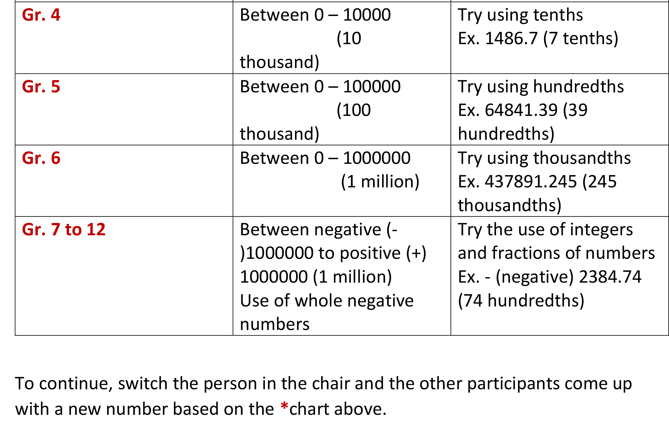 Table illustrating amounts for students in Grades 4-8