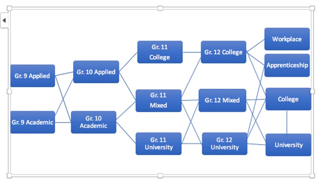 flow chart