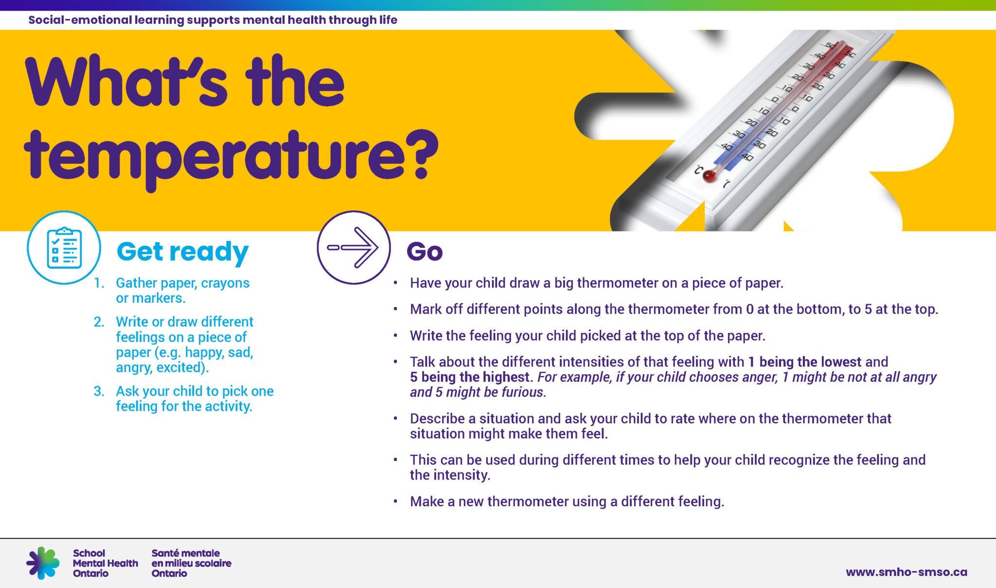 Information on how to determine a child's social emotional learning