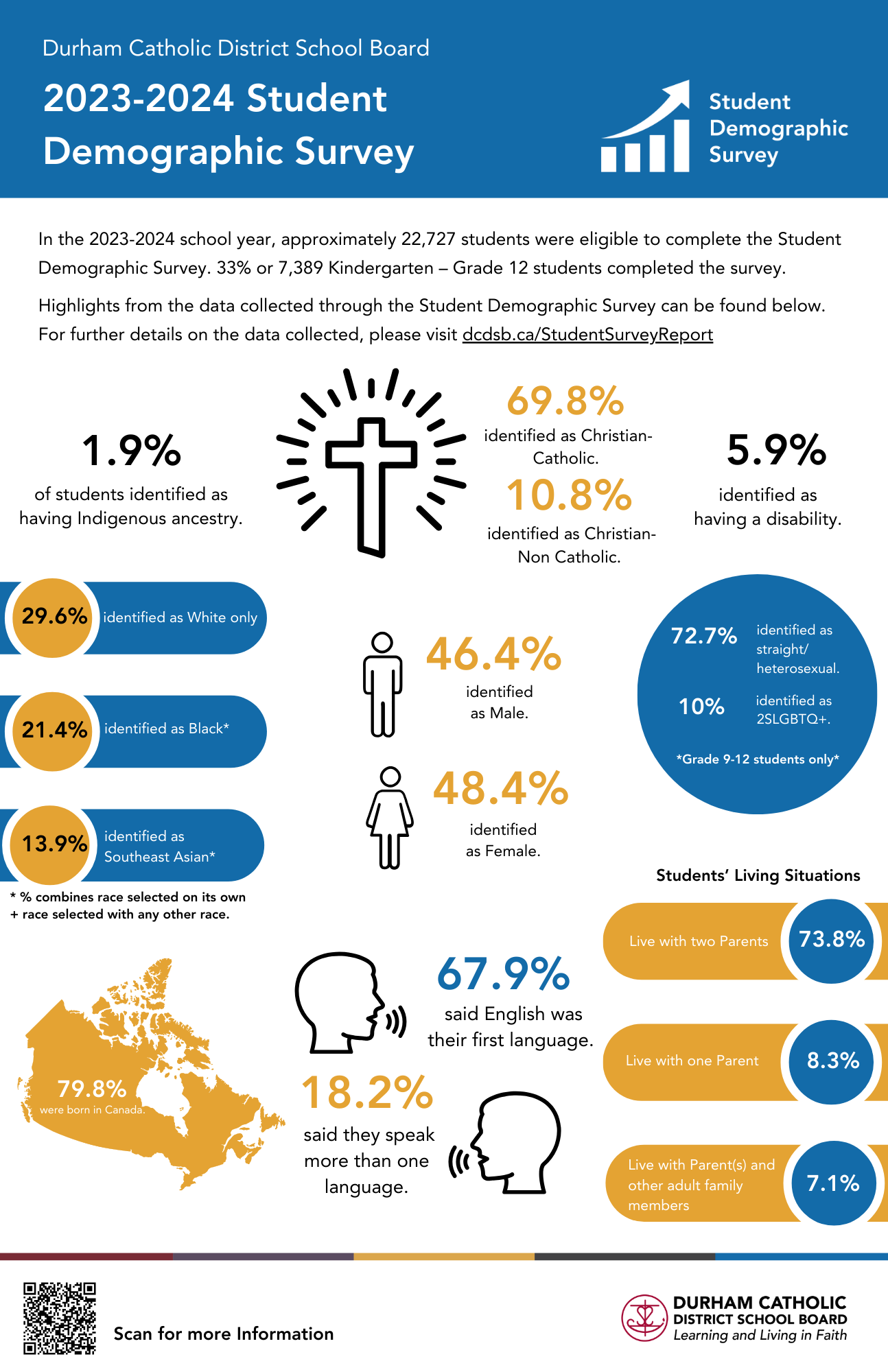 View the Student Demographic Survey Infographic