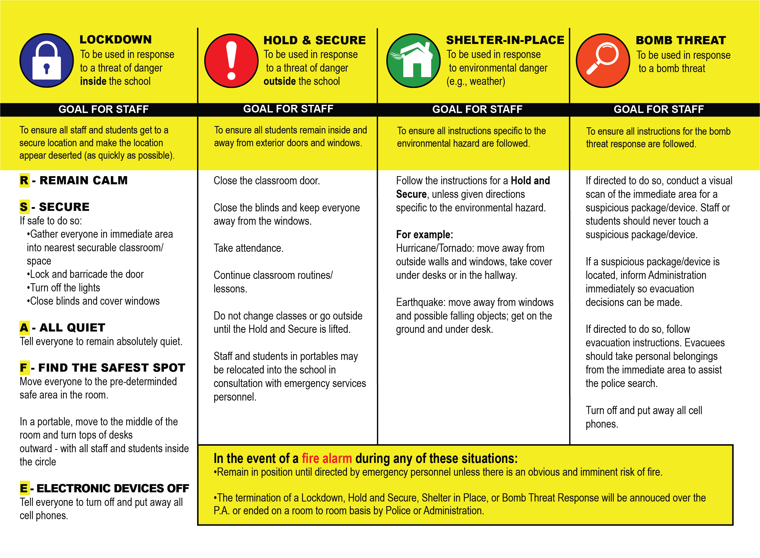 Emergency Response Preparedness